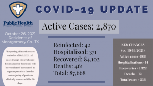 COVID CASES 10.26.2021
